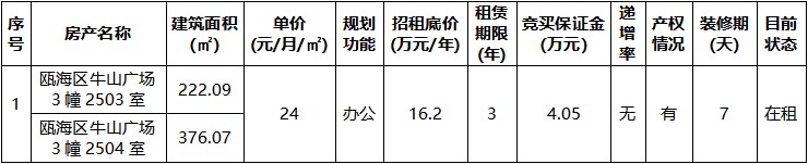 甌海區牛山廣場3幢2503室、2504室.jpg