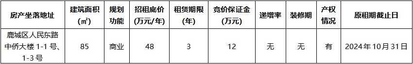 中僑大樓1-1號、1-3號.jpg