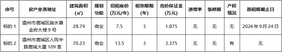 金府大樓9號、鹿城大廈109室.jpg