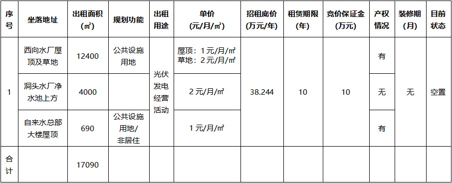 3宗資產.jpg