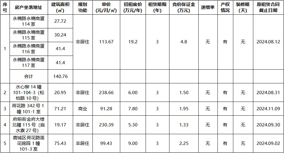 永楠商廈114室、115室、116室、117室等.jpg