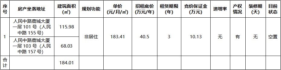 鹿城大廈一層101號（人民中路155號）、103號（人民中路157號）.jpg