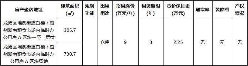 溫州浙南糧食市場內臨時辦公用房A區塊一至二層樓倉庫用房及場地.jpg