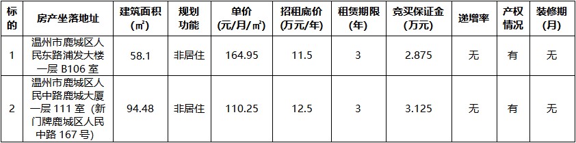 浦發大樓一層B106室等二宗.jpg