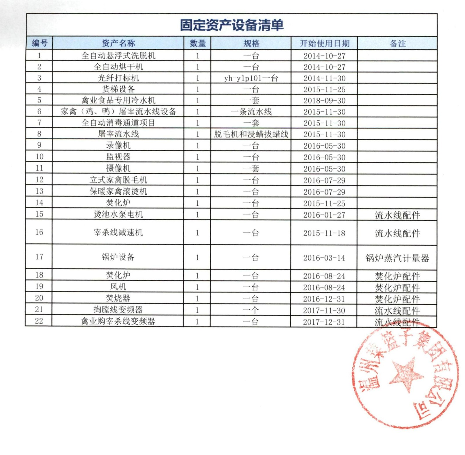 固定資產(chǎn)設備清單.jpg