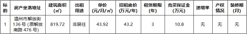 解放街136號(hào).jpg