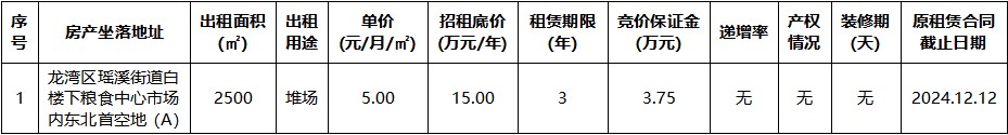 糧食中心市場內(nèi)東北首空地（A）.jpg