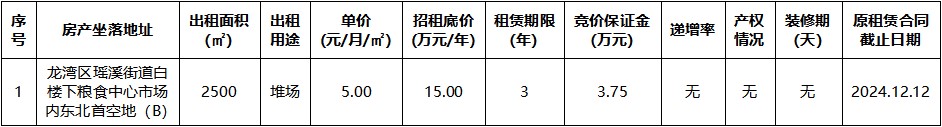 糧食中心市場內東北首空地（B）.jpg