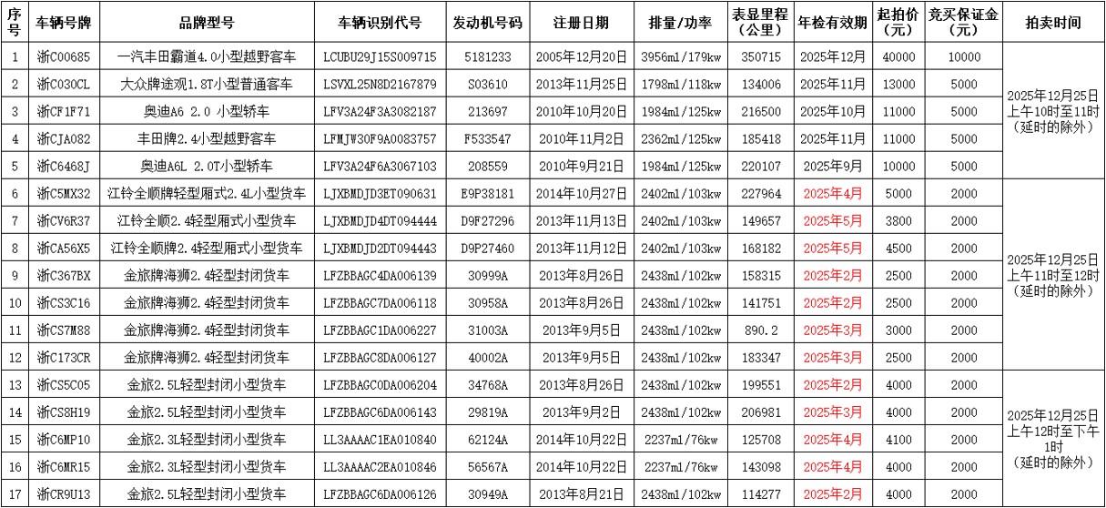 17輛二手車.jpg